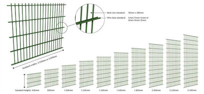 6380239810430129462d-panel-fence-sema.jpg